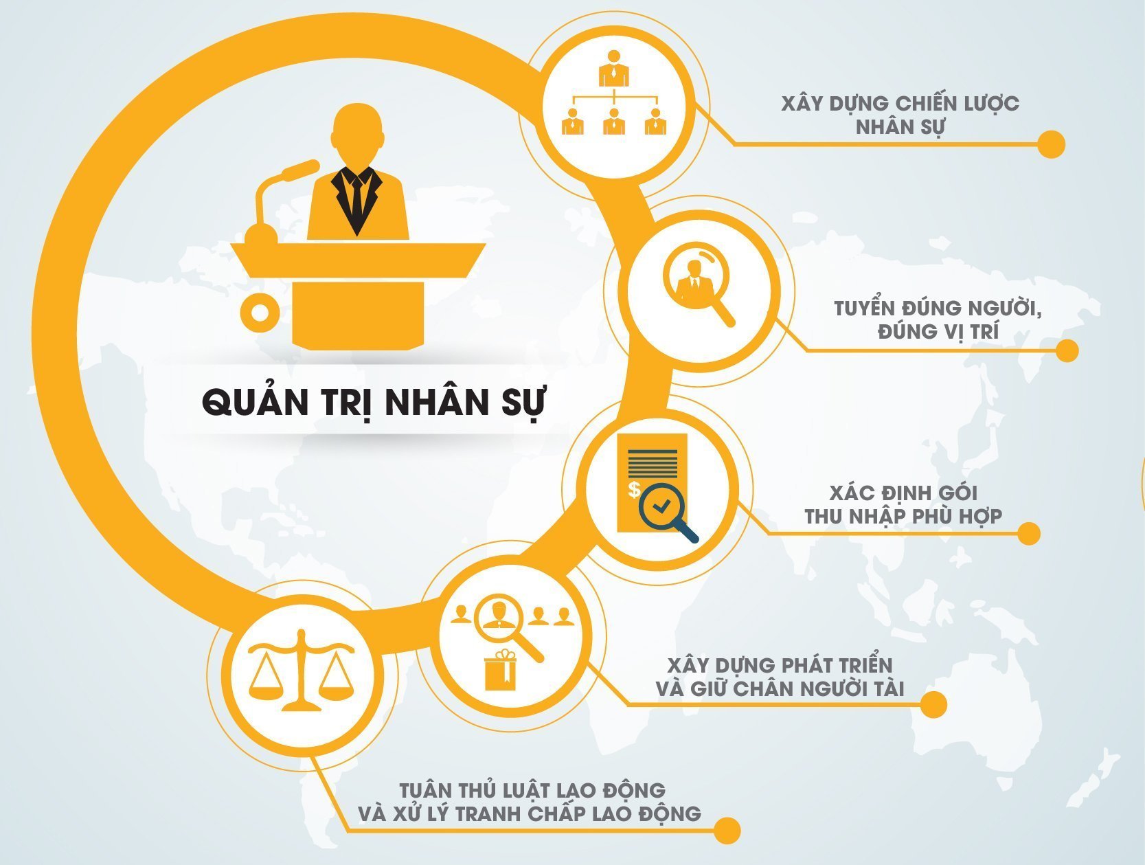 Nằm lòng quy trình quản lý nhân sự chuẩn từ A đến Z