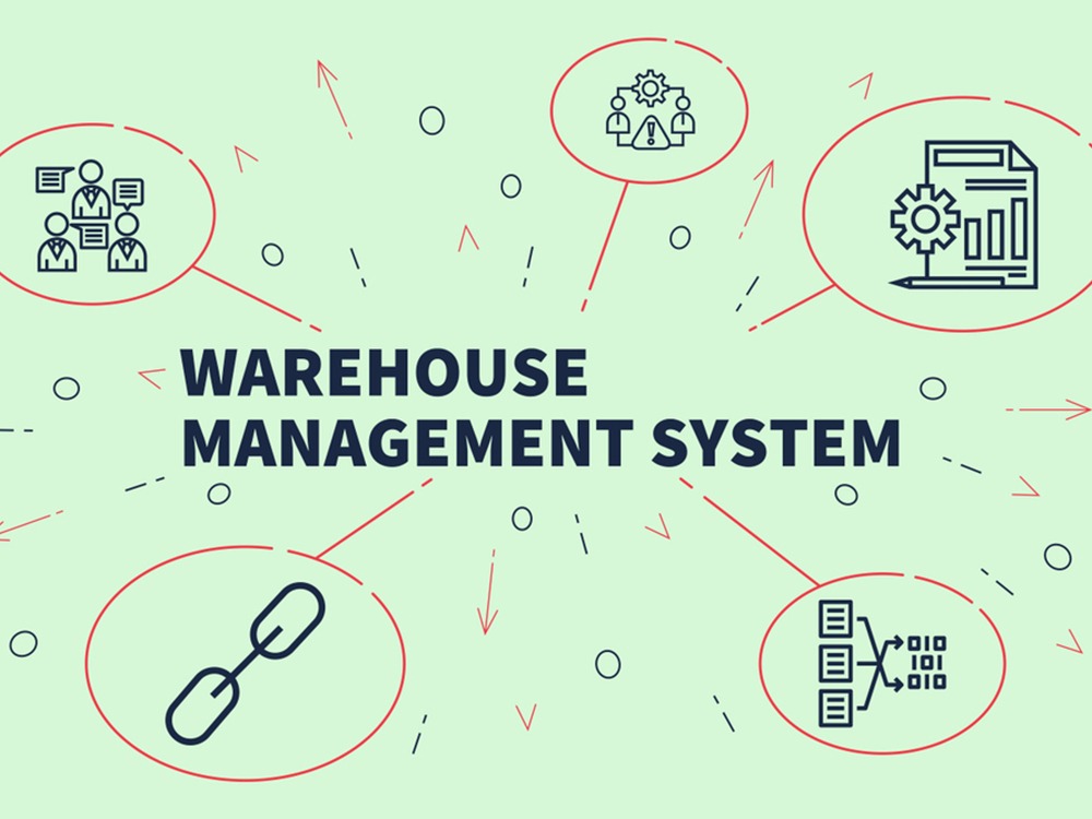 Hệ thống quản lý kho trong doanh nghiệp bao gồm những gì?