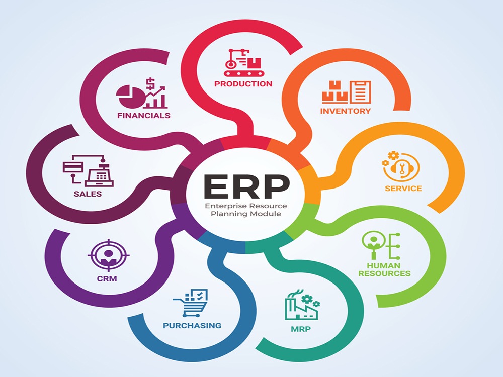 10 lý do doanh nghiệp cần phải triển khai hệ thống quản lý ERP