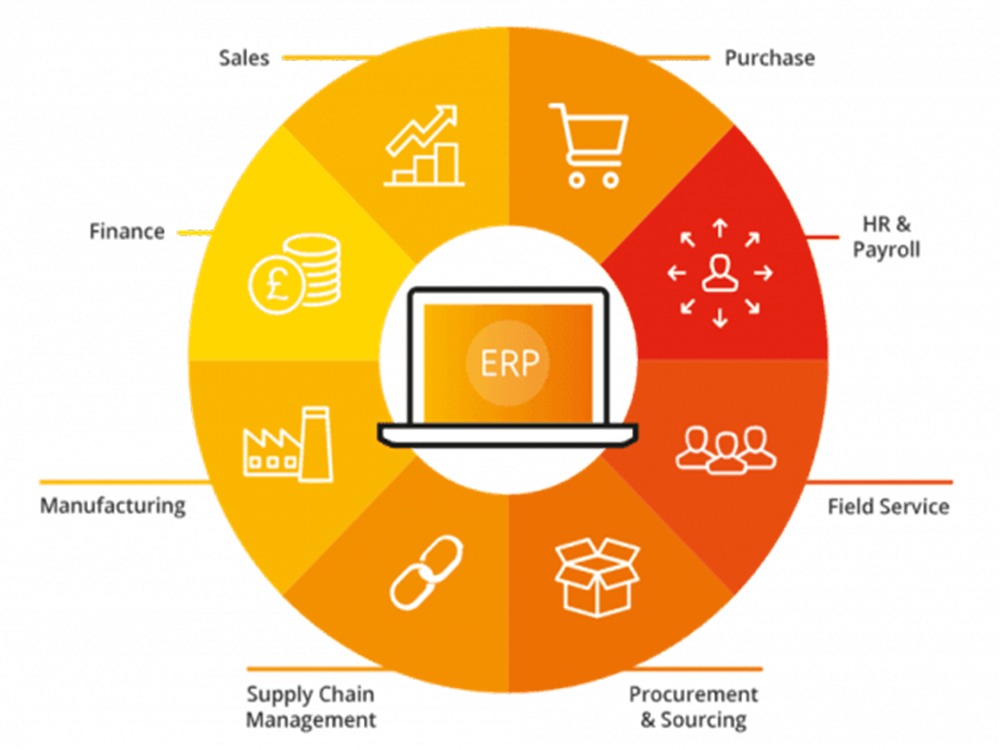Phần mềm ERP cho doanh nghiệp 