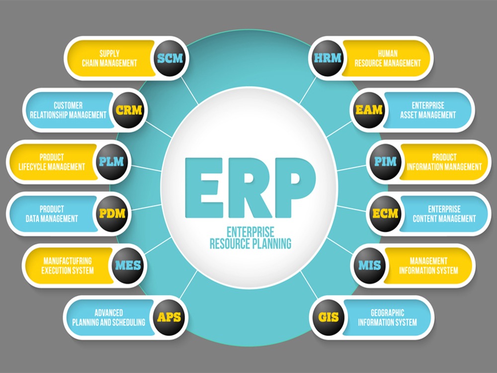 Phần mềm ERP và phần mềm kế toán khác nhau như thế nào?