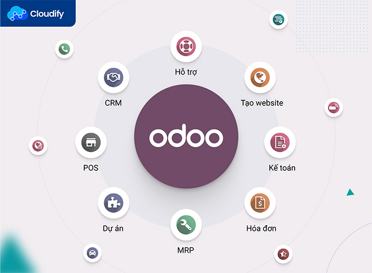 Open Source ERP and CRM  Odoo