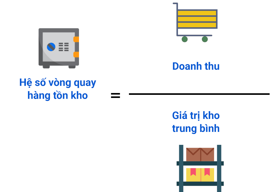 Cách tính vòng quay hàng tồn kho