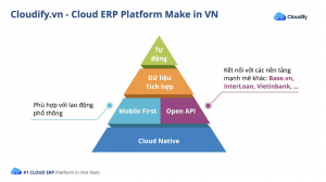 Cloudify ERP